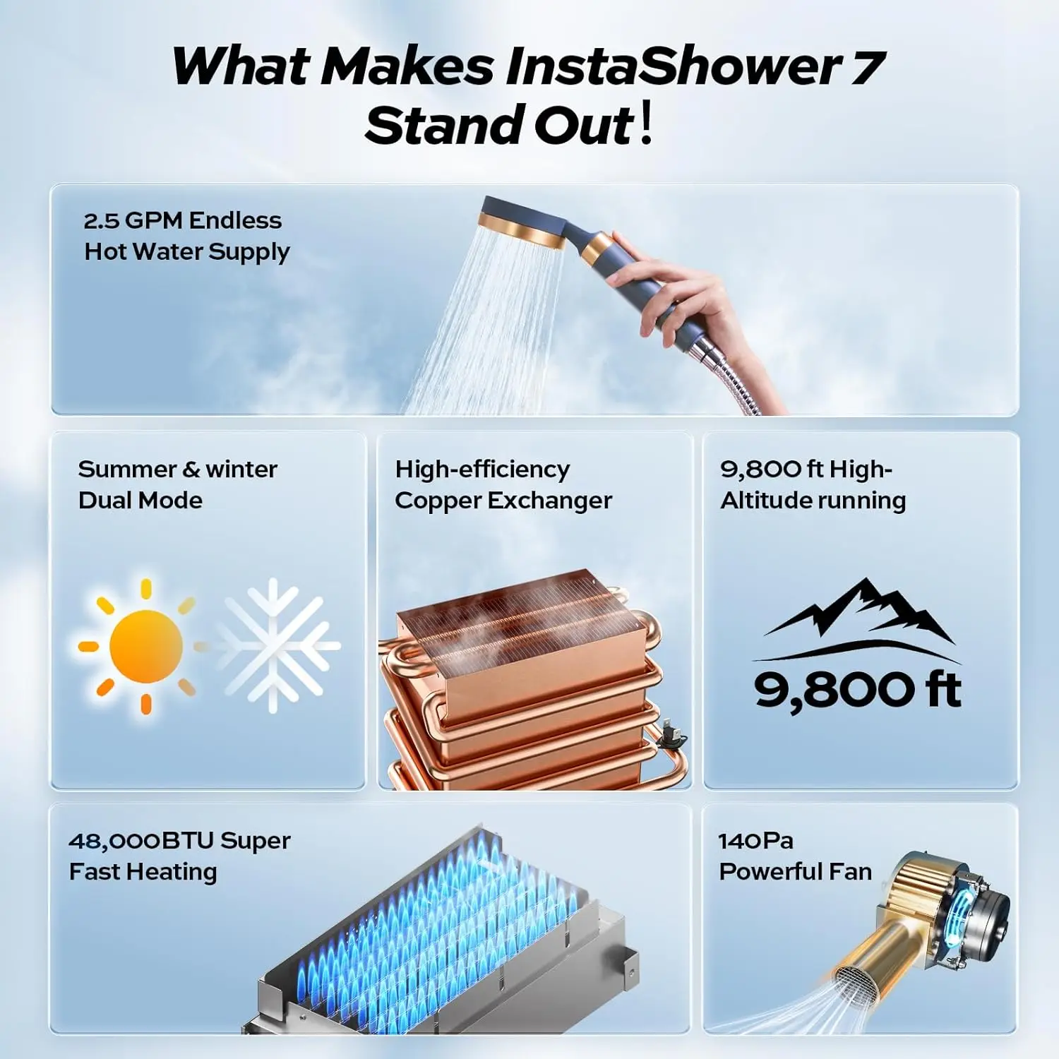 RV Tankless Water Heater InstaShower 7 Gen 2 On Demand Instant Hot Water Heater without Door DC 12V