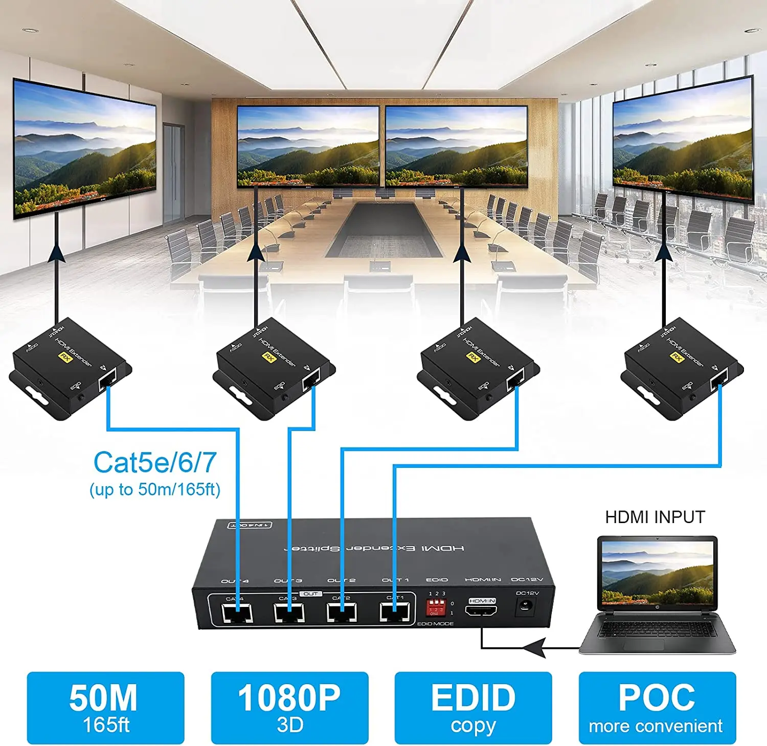 

Разветвитель HDMI 1 в 2 Выход 1080P до футов 1 в 4 выход более Cat5e/6/7 поддержка POC /EDID