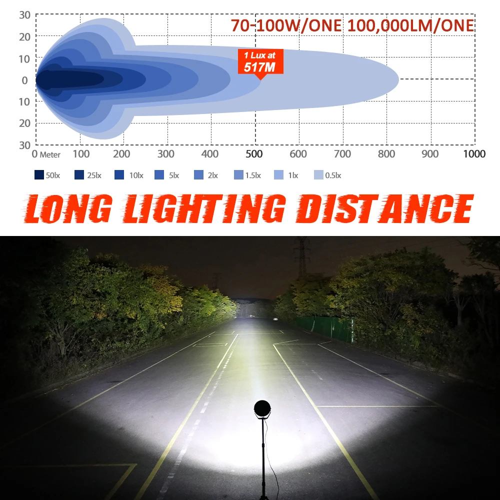 Phare LED Tout-terrain 5 Pouces 200W - Spot/Flood - IP68 - 60000LM - Pour Jeep, 4x4, SUV, Camion