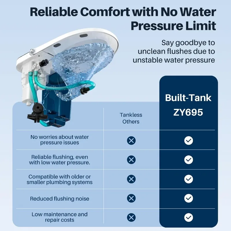 Smart Toilet with Built-in Tank & Bidet Auto Open/Close Foot Sensor Flush Dryer Heated Seat Soft Close Elongated 3