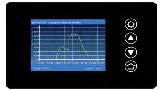 2000W Wind Grid Tie Pure Sine Wave Inverter Source Power from the Wind Turbine Input45V ~ 90V Output Frequency 46Hz~65Hz