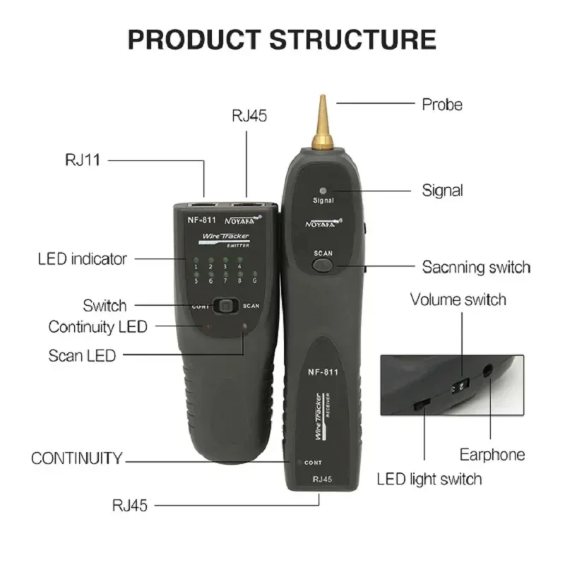NOYAFA NEW NF-811 Network Cable Tester RJ11 RJ45 Telephone Wire Tracker Toner Ethernet Cable Detector Line Continuity Test Tool 6