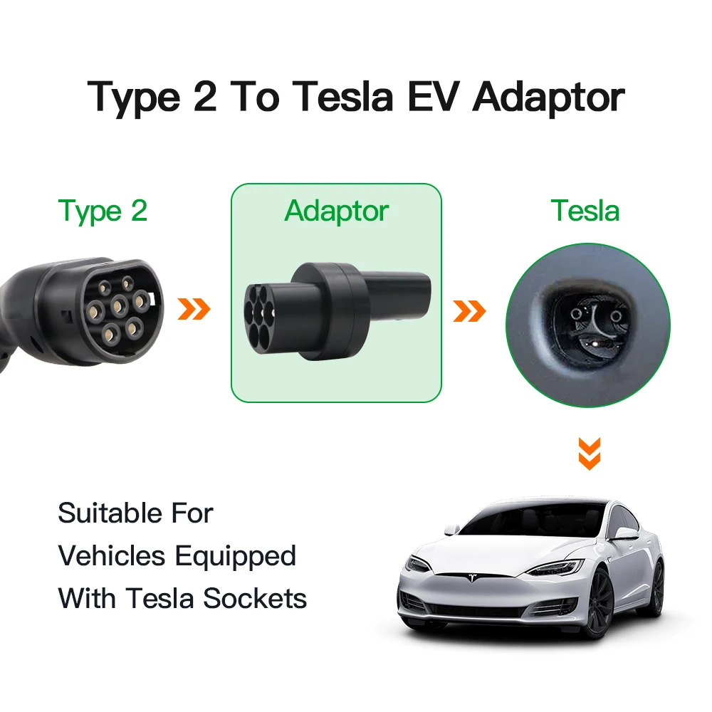 Tesla 2024 type 2