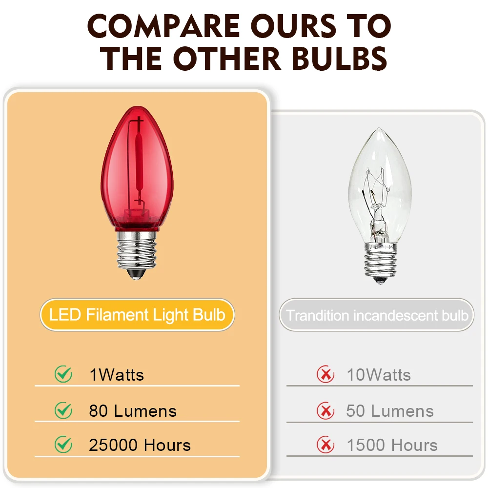 C7 플라스틱 촛불 다채로운 전구 E12 1W 여러 가지 빛깔의 LED 전구 생일 야외 문자열 조명 110V 220V 장식 조명