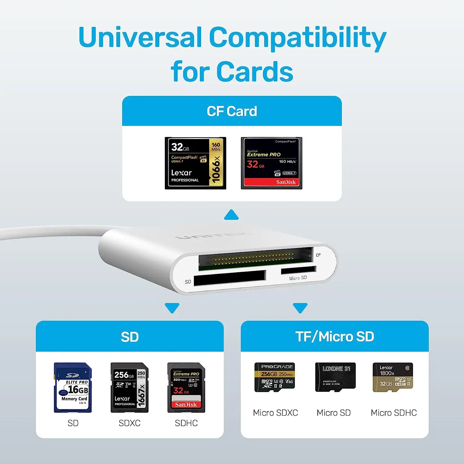 Buy Unitek USB Card Reader 3-Slot USB 3.0 Compact Flash Card Reader, Read 3  Cards Simultaneously, Aluminum Memory Card Adapter CF, TF, SDXC, SDHC, SD,  Micro SDXC, Micro SD, Micro SDHC- 4FT (