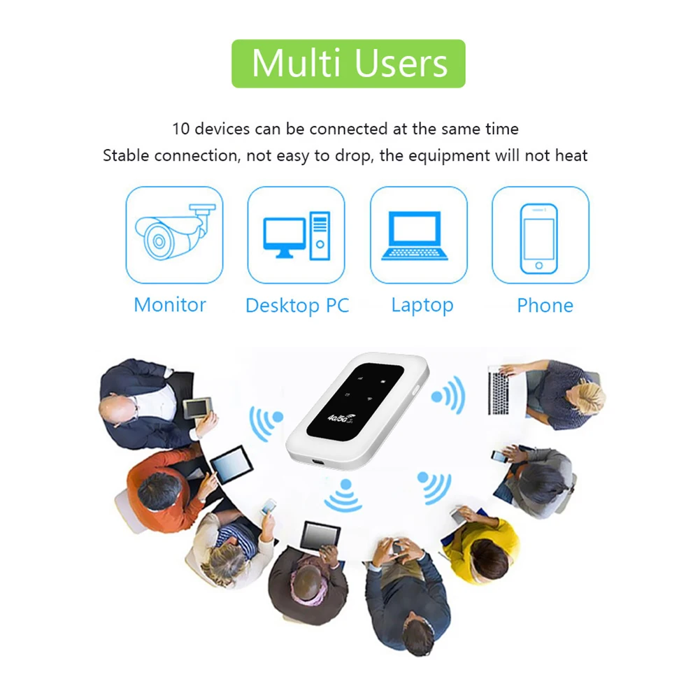 4G Mobile WIFI Router 150Mbps Wireless Router with SIM Card Slot 2100mAh Portable MiFi Modem Pocket Wifi Hotspot Repeater