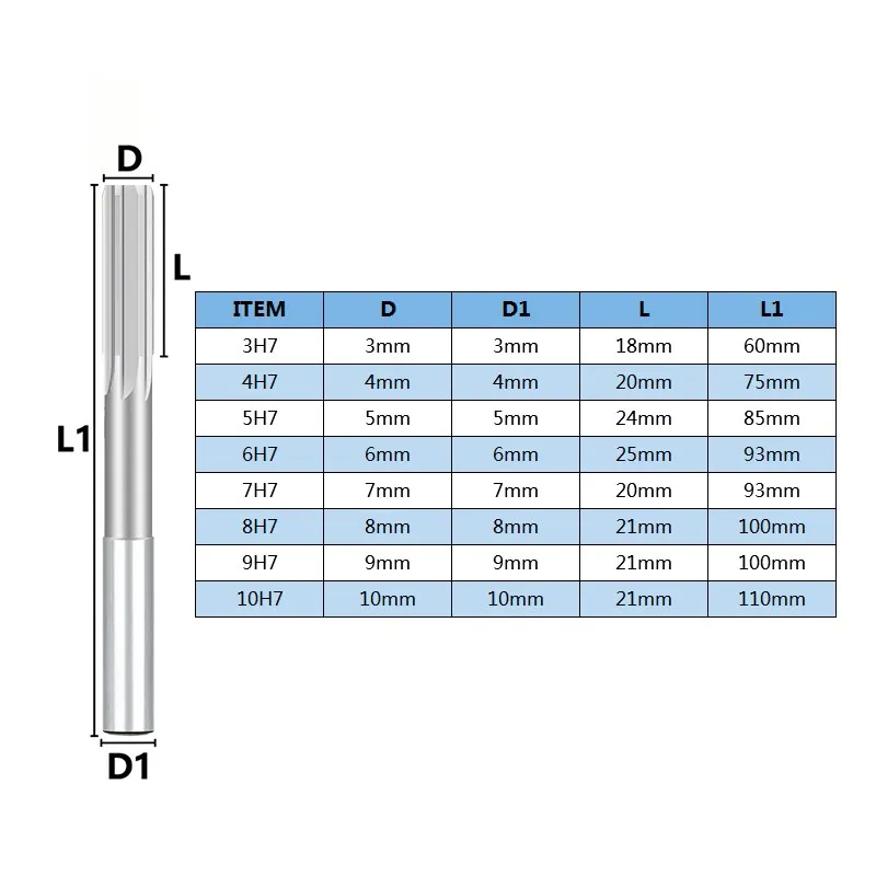 Adjustable Reamer Size Chart