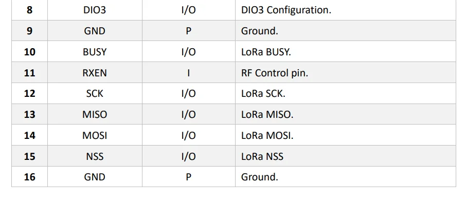 Heltec HT-RA62 Module 863-929MHz Lora Series SX1262 Secondary Development Suppor