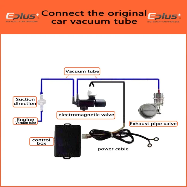 EPLUS Auto Auspuff System Vakuum Ventil Control Auspuffrohr Kit Variable  Schalldämpfer Edelstahl Universal 51 63 76 Mm Mit Düse - AliExpress