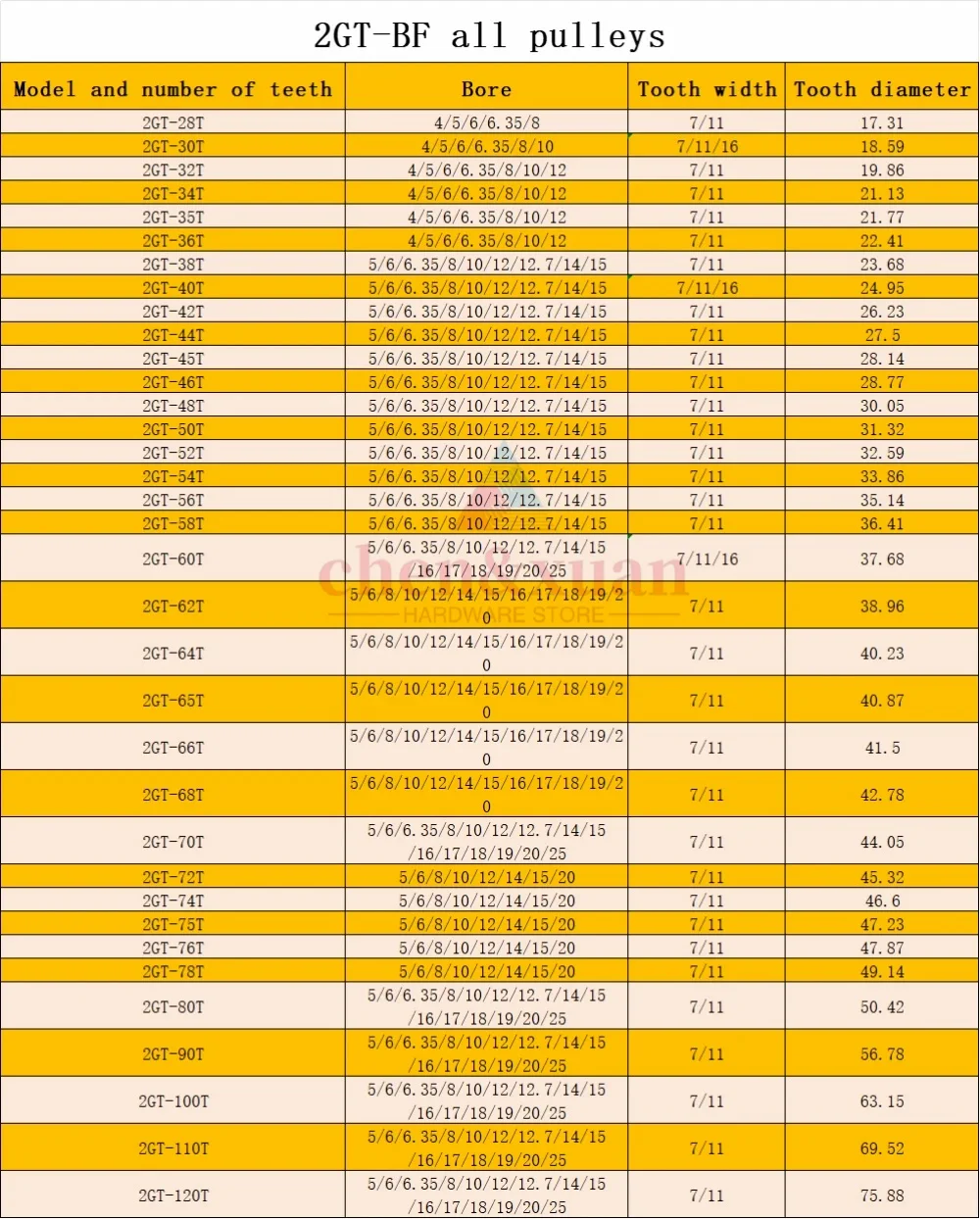 Description Picture 2 of item3D Printer Parts GT2 Timing Pulley 2GT 34T/35T/36T Tooth Teeth Bore 4/5/6/6.35/8/10/12mm ,Synchronous Wheels Width 6/10/mm Belt