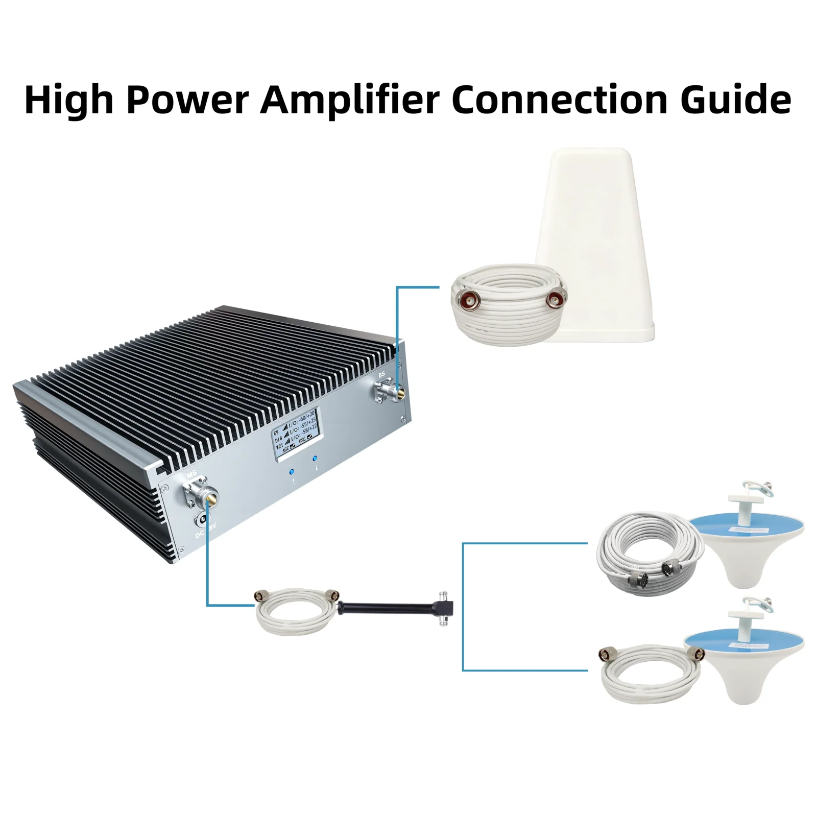 완벽한 EasyBoost 트라이밴드 부스터 키트 80dB 최대 게인 27dBm 출력 전력 700/900/1800MHz 4G/5G GSM 3000m² 커버리지