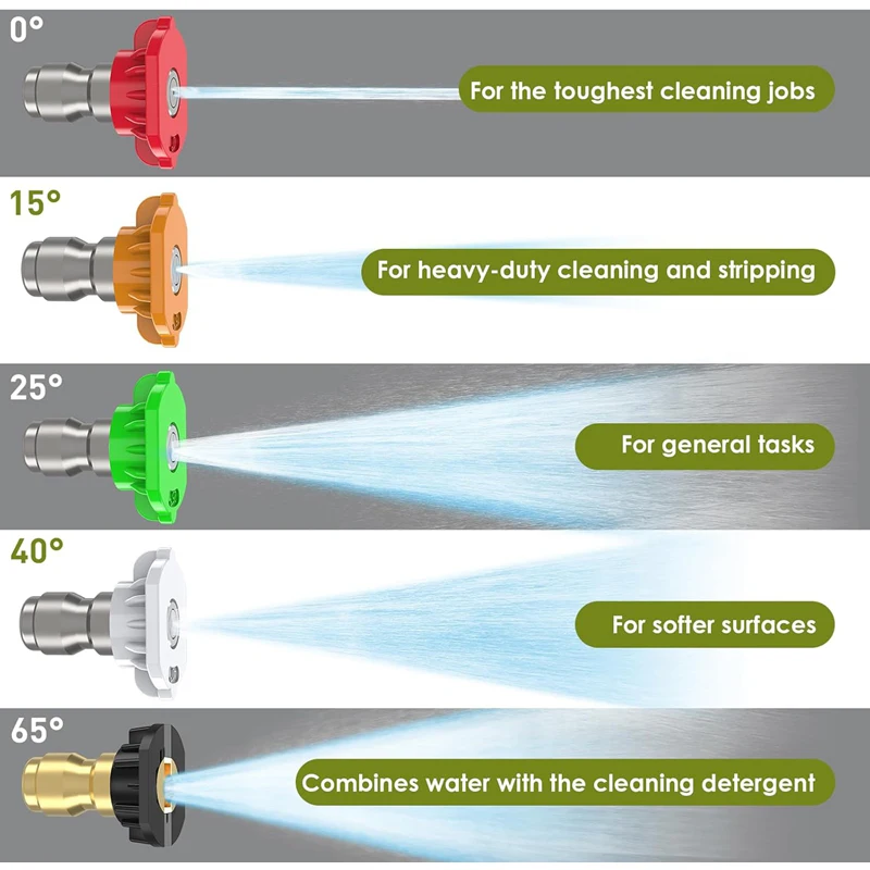 Universal Pressure Washer Tips Multiple Degrees Nozzle 1/4 Inch Quick Connect with Nozzle Holder 7 Spray Nozzle Tips 4000 PSI 4