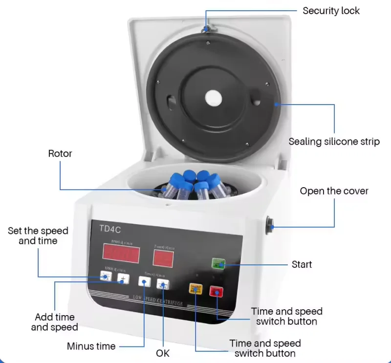 TD4C 벤치탑 화장품 원심분리기, 저속 PRP 전기 원심분리기, 4000 Rpm, 세럼 분리 장비, 실험실 원심분리기