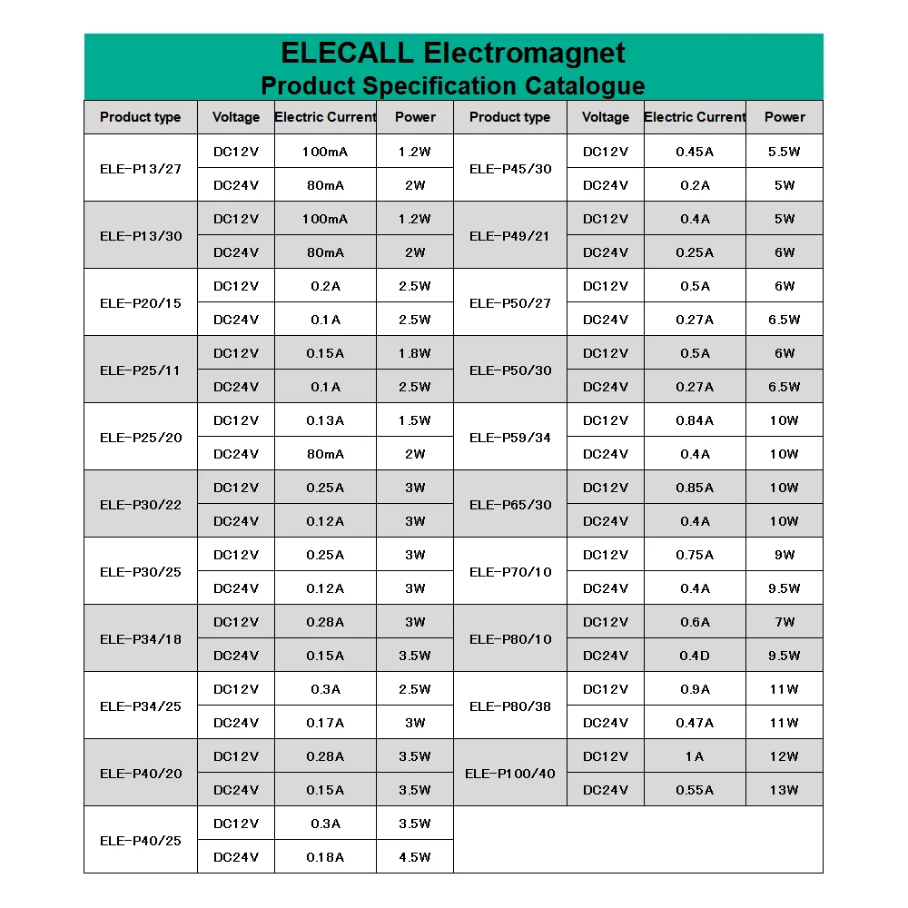 Electromagnet Electric Lifting Magnet Solenoid Lift Magnet Solenoid Sucker Holding Force 40kg DC 12V 24V