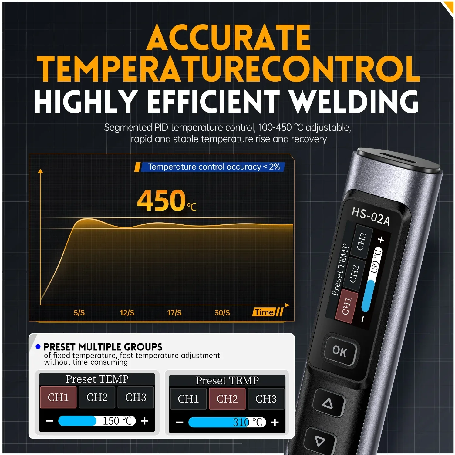 HS-02 Soldering Iron 24V DC 100-450℃ Adjustable Temperature 100W PD for Welding and Reworking  soldering iron tip diy soldering 5
