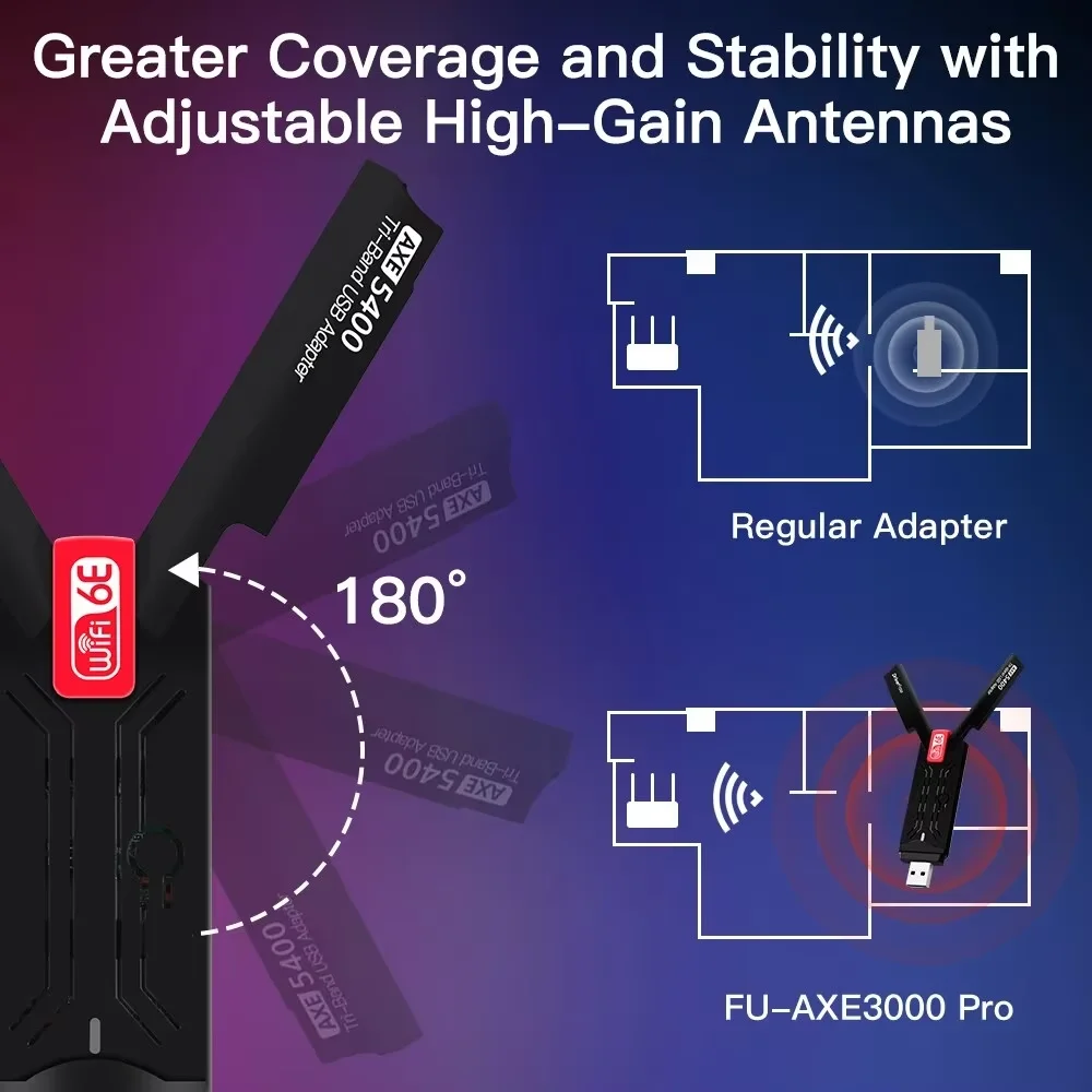 6GHz 트리플 밴드 WiFi6E AX5400 USB 3.0 어댑터 무선 카드 Win 10/11 용 PC/노트북 용 802.11AX 고 이득 안테나