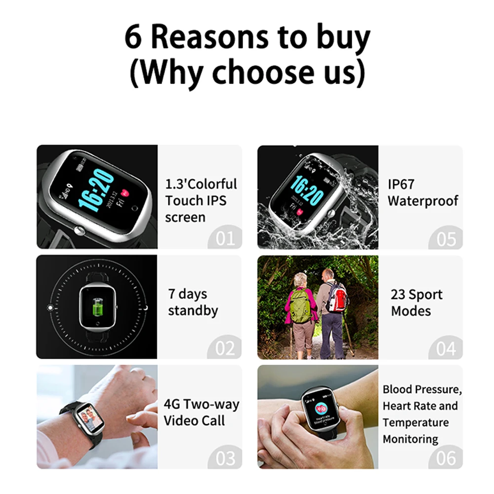 Reloj Gps Tracker 4g Para Personas Mayores, Sos One Key Call