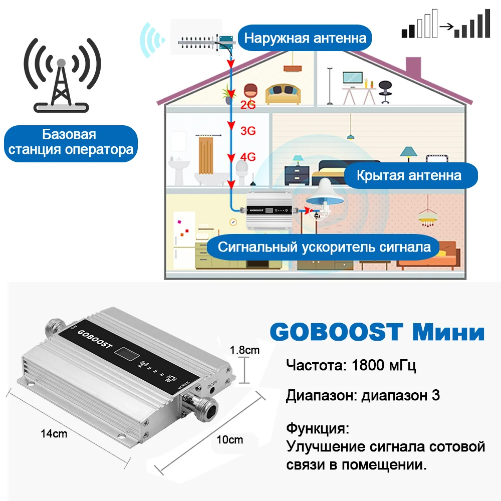 Wzmacniacz komórkowy GOBOOST wzmacniacz sygnału telefonu komórkowego DCS Repeater 4G Moblie telefon komórkowy LTE 1800mhz zespół 3 wzmacniacz sygnału