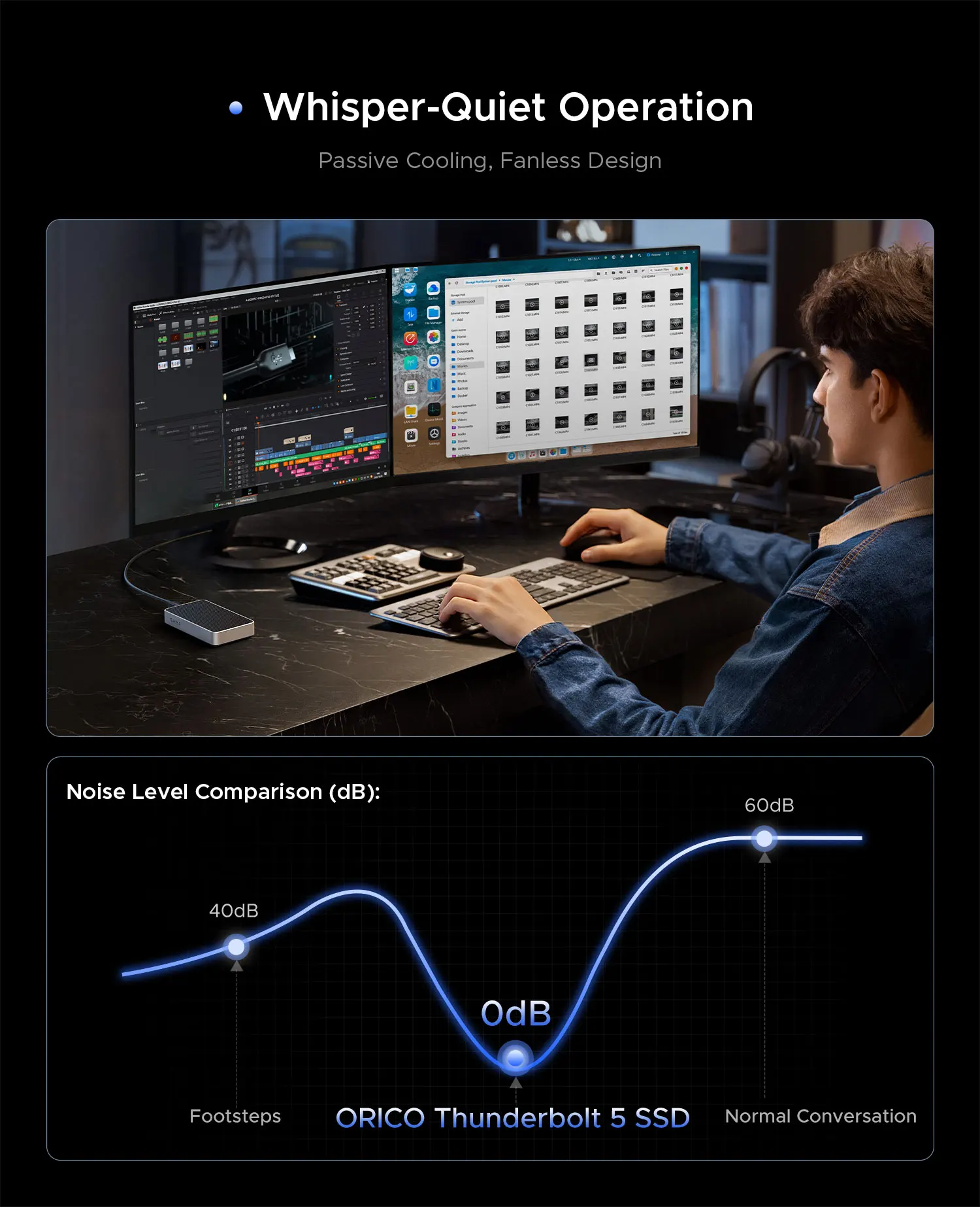 ORICO 80Gbps Thunderbolt 5 호환 SSD 인클로저 듀얼 칩, Thunderbolt 5/4/3/USB 4와 호환, 맥북용 최대 8TB