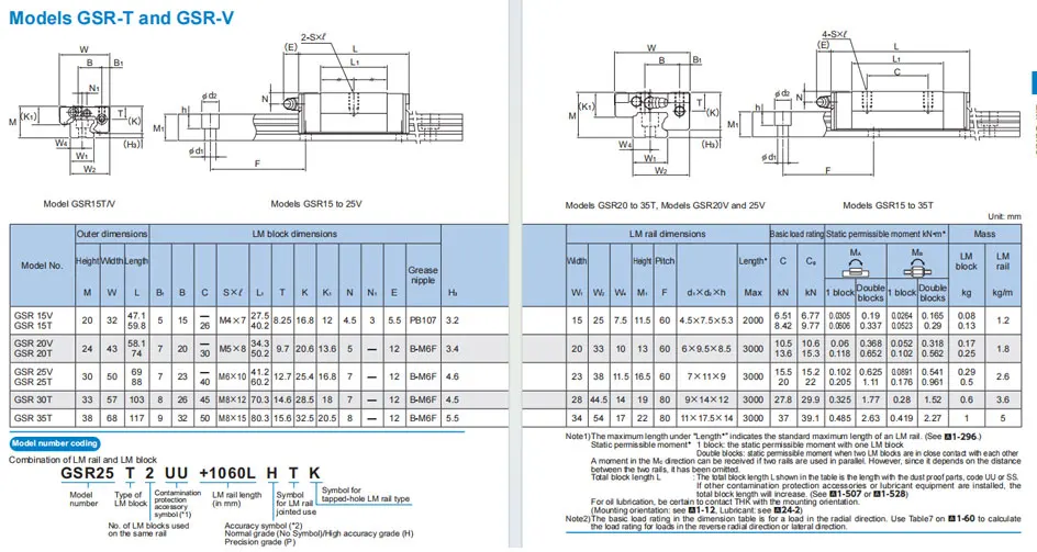 Original THK GSR25T Block GSR25T1UU GSR25TUU GSR25 GSR25TSS Abnehmbarer Radialführungsschieber – Detail 6