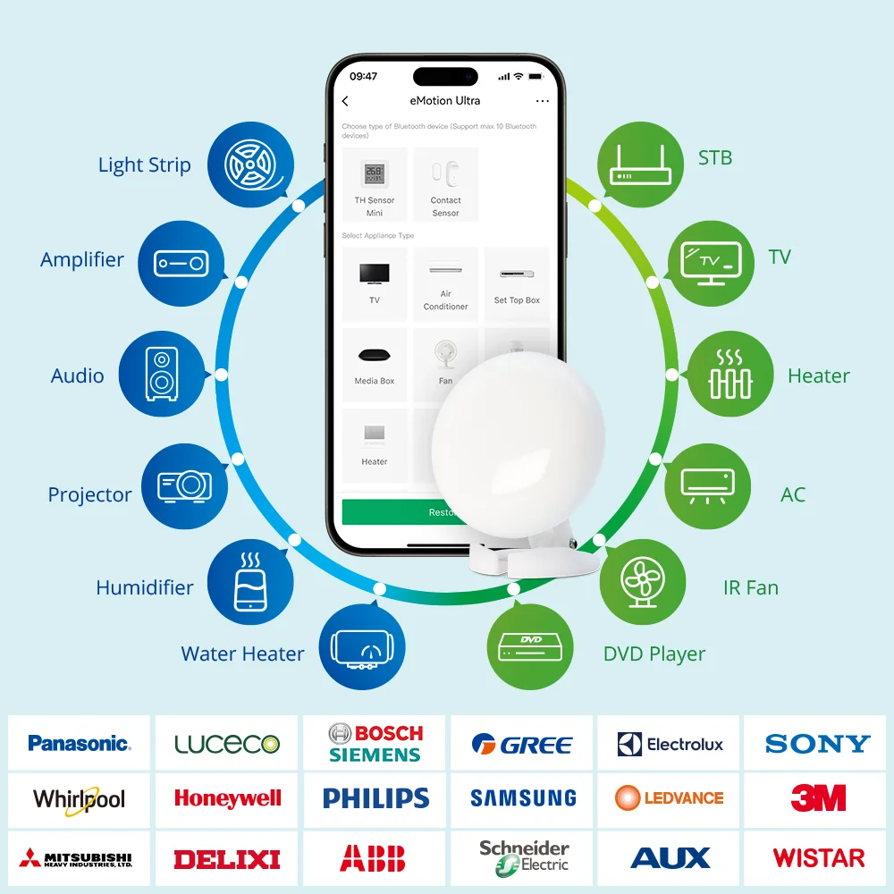LinknLink eMotion Ultra 60GHz mmWave Radar WiFi Smart Presence Sensor,IR,Brightn
