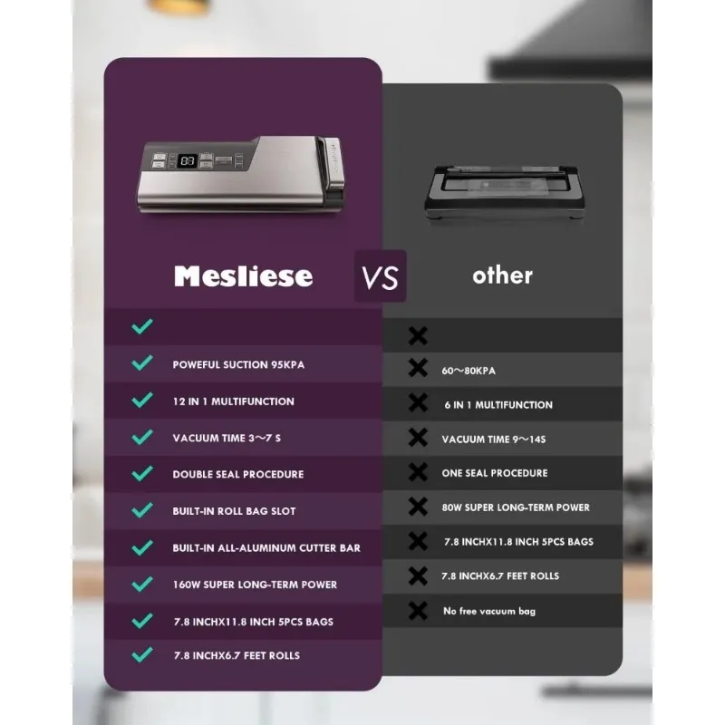 Mesliese Vacuum Sealer Machine,95kPa 140W One Hand Operation Food Sealer,Double Seal Strip w Build-in Cutter & Countdown Display 5