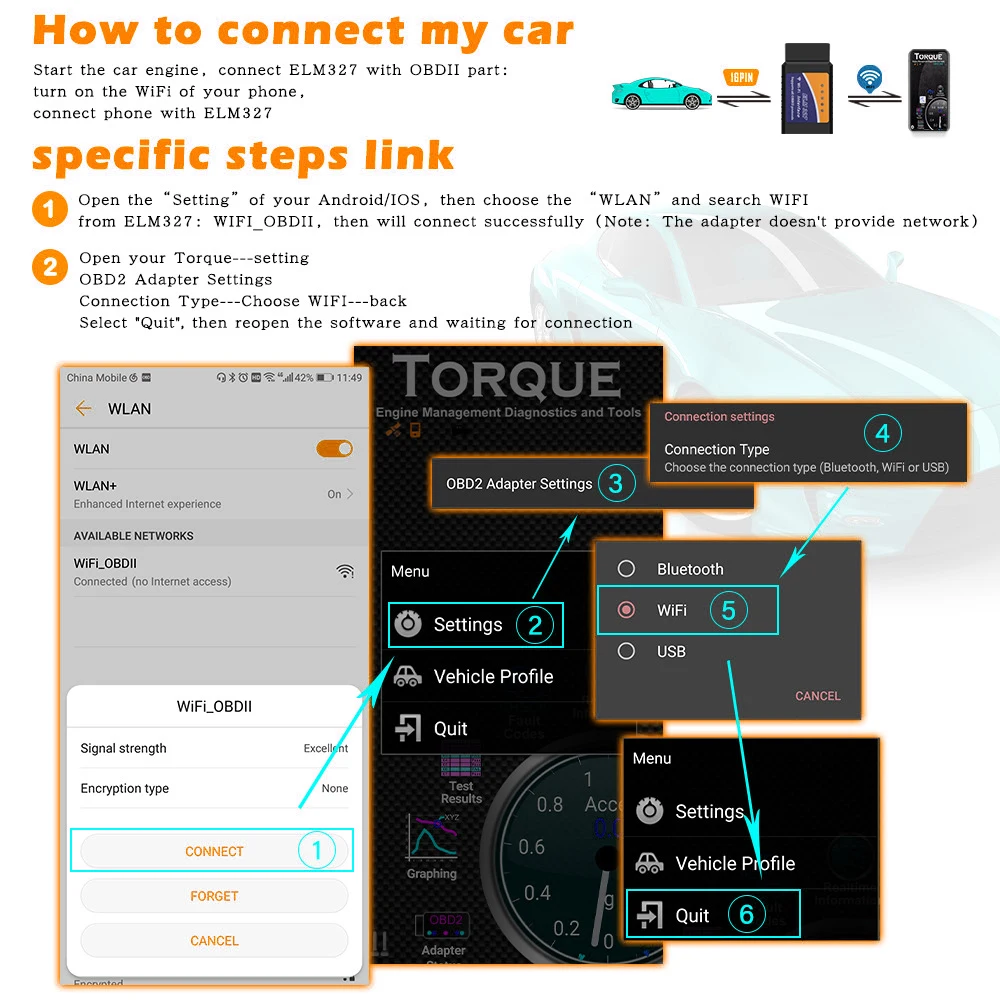 Car Accessories OBDII Adapter Car Fault Code Reader ELM327 WIFI V1.5 OBD2 Scanner For IOS Android 1PC Auto Diagnostic Scan Tool 5