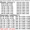 -75 -100 Myopia Sunglasses Polarized Light Women Polarized Sun Glasses Prescription Hyperopia +125 +150 +175 Optical Sunglasses 6