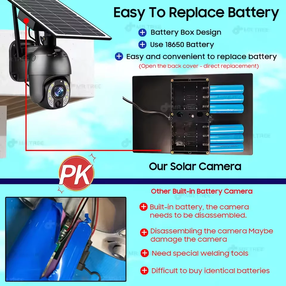 dsc-products