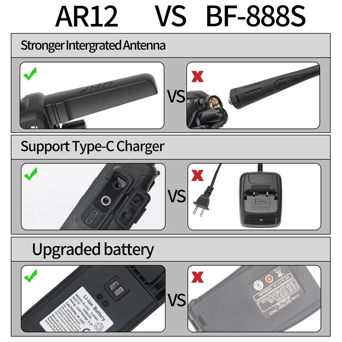 Рисунок 4 - Baofeng AR 12 Walkie Talkie USB