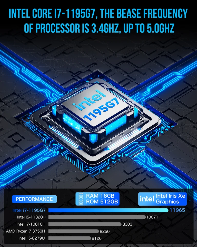 GMKtec GMK M2 PRO Mini Pc Intel i7 1195G7 NUCBOX DDR4 NVME