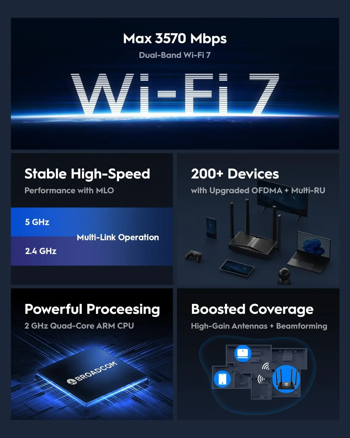 BE3600 WiFi 7 Gigabit 4 Stream Dual Band Router WR3600 MU-MIMO High Gain Antennas VPN Clients & Server, Cloud Control 2