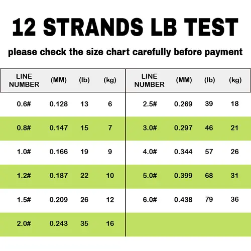 New Japan YGK X12 Upgrade Braid Fishing Line Super Strong 12 Strands Multifilament PE Line 1000M Lure High Stength Main Line - Image 6