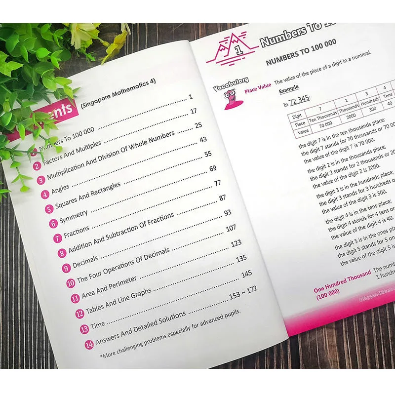 Рисунок 3 - 6 книг/набор, учебник для изучения