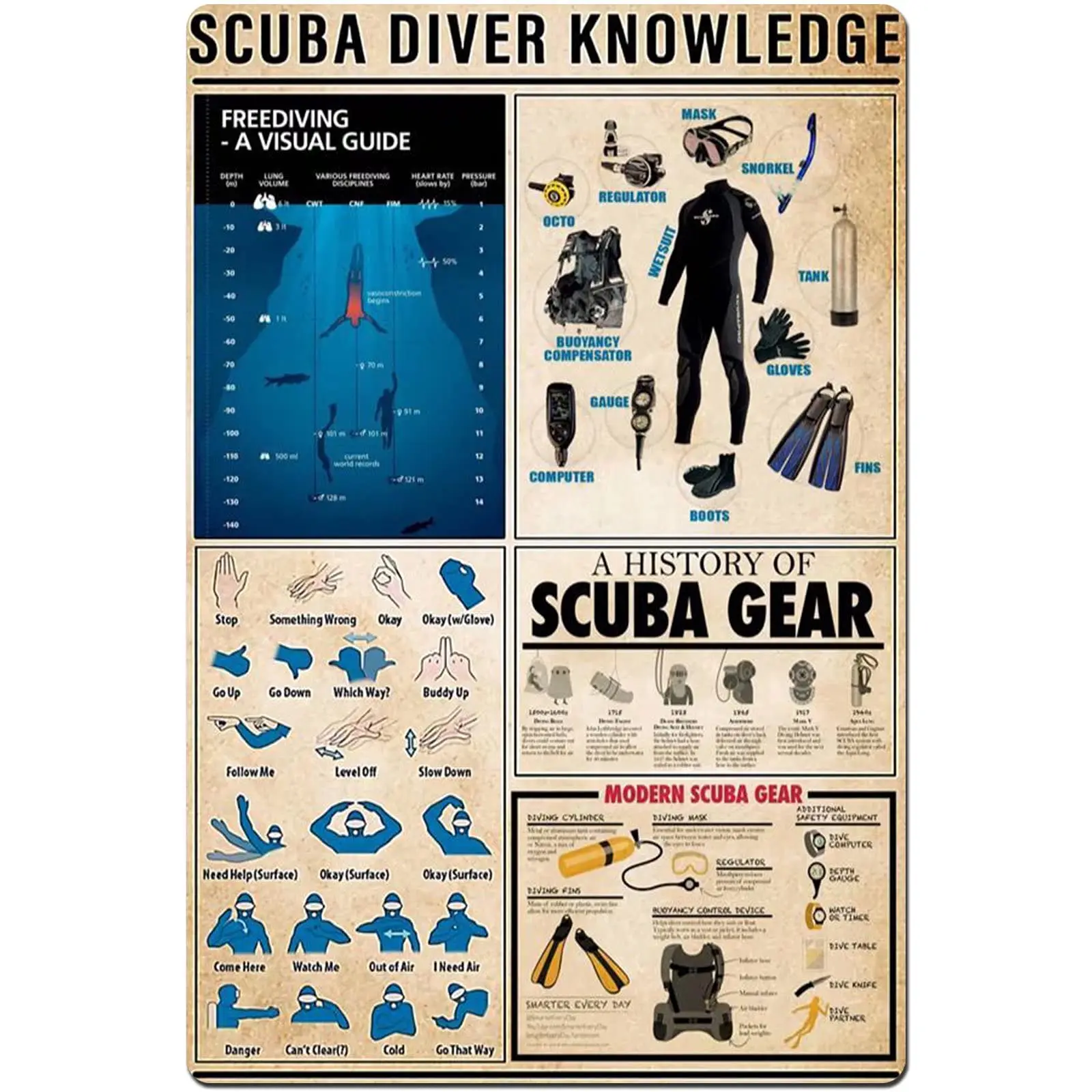 

A Metal Sign Scuba Diver Knowledge Tin Poster Freediving A Visual Guide Infographic School Education Club Bar Cafe Home Kitchen