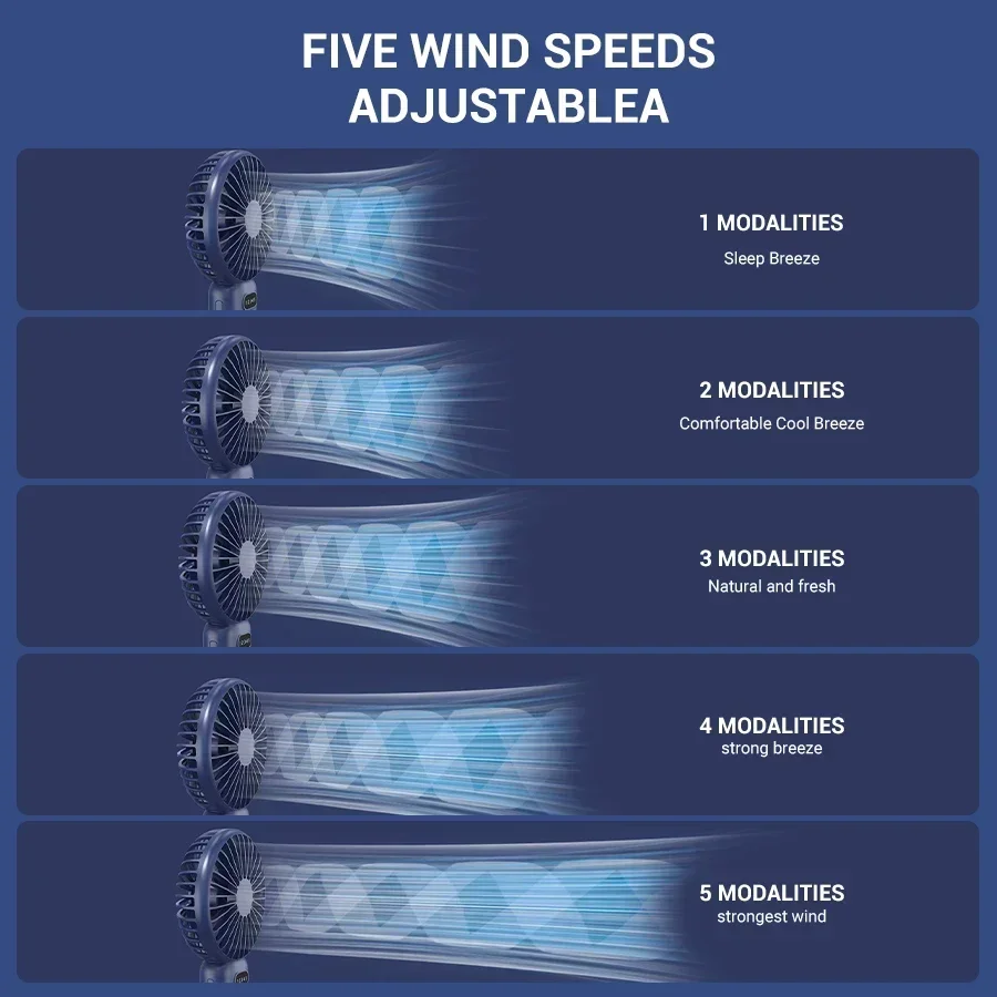 NEW Portable 5 Speeds Adjustable 1-100 Speeds High Speed Fans Super Powerful Air Duster Rechargeable Mini Usb Handheld Turbo Fan