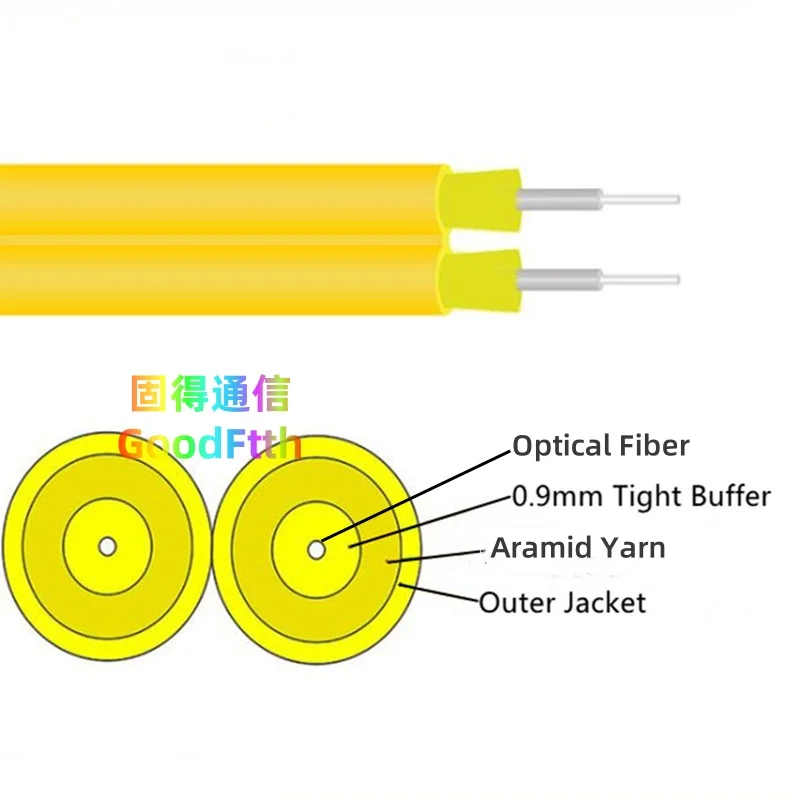 타이트 버퍼 광케이블 듀플렉스 SM OM1 OM2 OM3 OM4 OM5 2mm 1KM 1000m GoodFtth