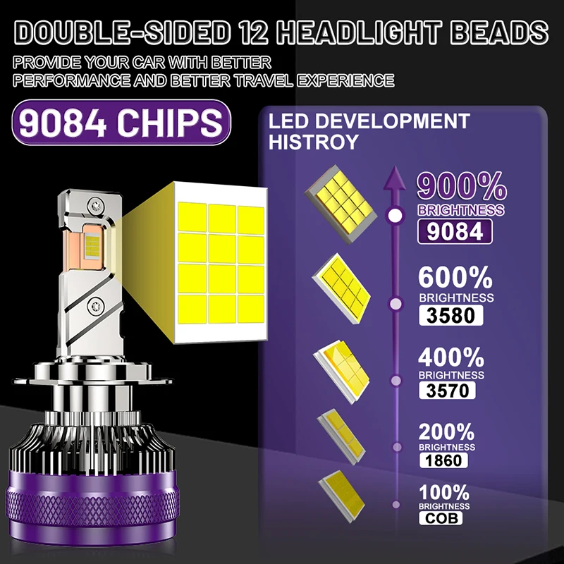 Carlitek LED 헤드 라이트 9084 CSP 칩 Canbus H1 H4 H8 H9 H11 H4 9012 Hir2 9005 9006 HB3 HB4, 선풍기 LED 헤드 램프 포함, H3 H7, 12V 2
