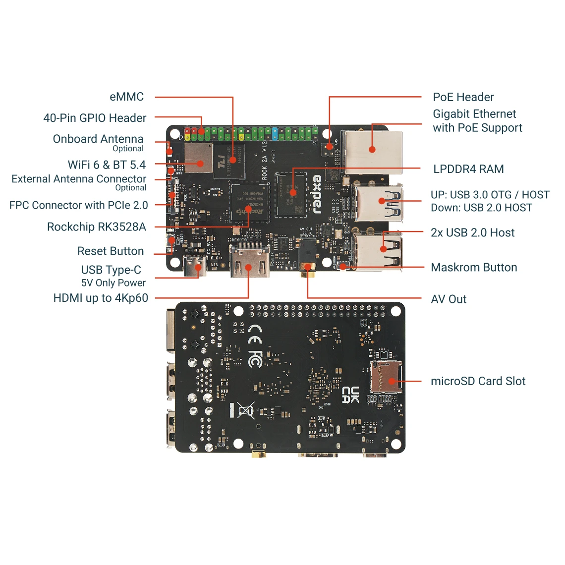 VivaChip TechRadxa ROCK 2A RK3528A 4코어 CPU, GPU, 4K HDMI 및 기가비트 이더넷