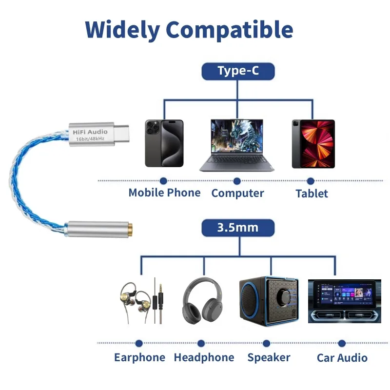 Headphone Amplifier Cable VAOLRO AB136D USB Type-C to 3.5mm 16Bit/48KHz HiFi Audio Decoder IEM AMP Mobile Phone Adapter DAC Chip