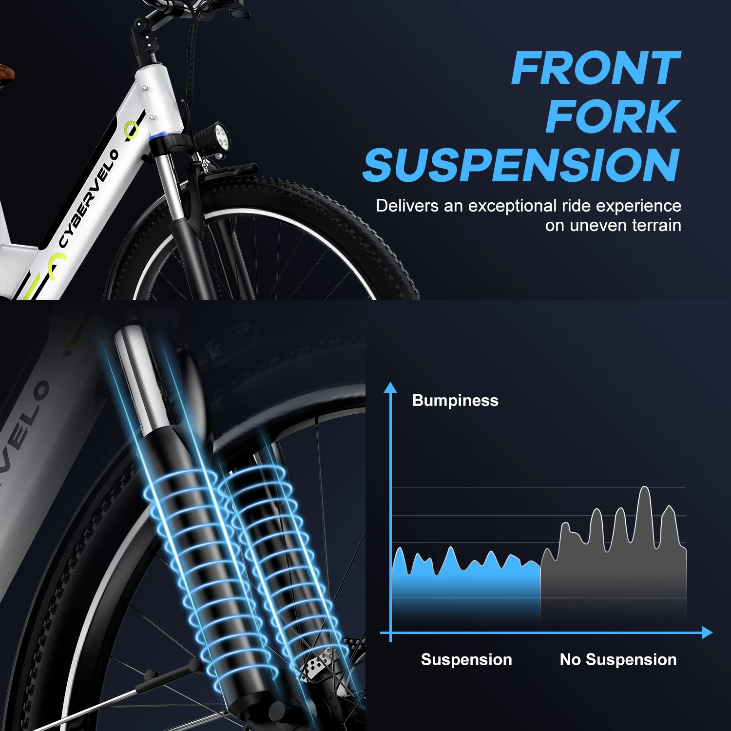 Cybervelo 26" Step-Thru Electric Bike for Adult,1000w Peak Motor 80Miles Range, 14ah Removable Battery City Commute Ebike EK2