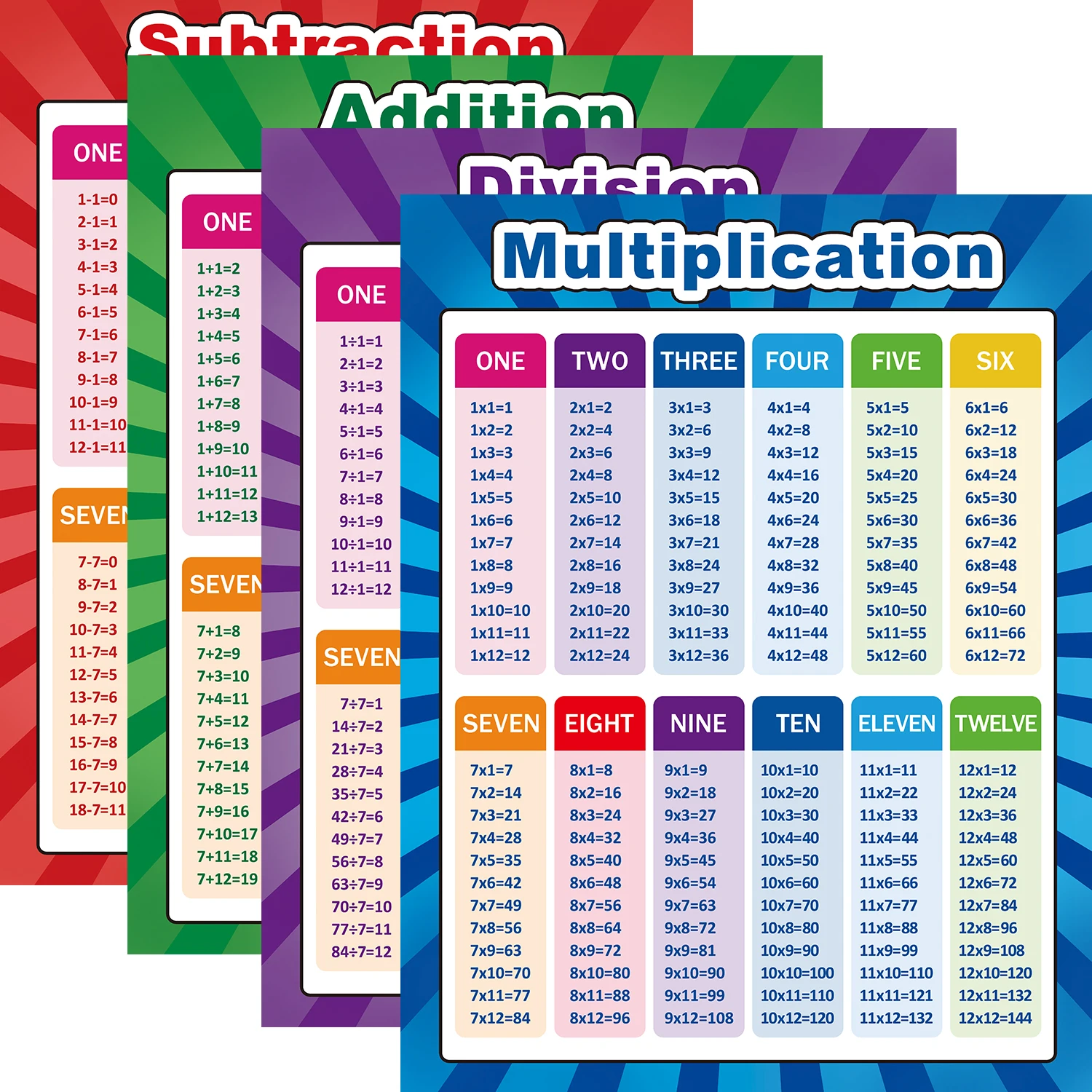 2 Pack - Multiplication Tables and Division Poster Set,18 x 24 inch  Laminated Math Classroom Charts Educational Poster for Elementary Student