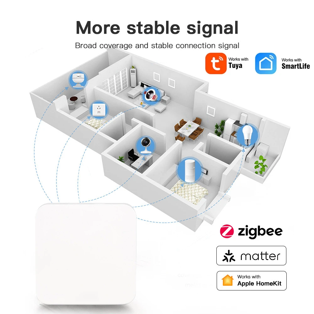 hub de rosca, gateway Tuya Zigbee, aplicativo