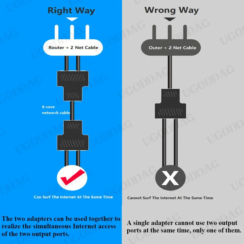 RJ45 �й�� 1-2 �̴��� ����� ���ͳ� ��Ʈ��ũ ���̺� �ͽ��ٴ� RJ45 Ŀ���� Ŀ�÷� PC TV �ڽ� �����