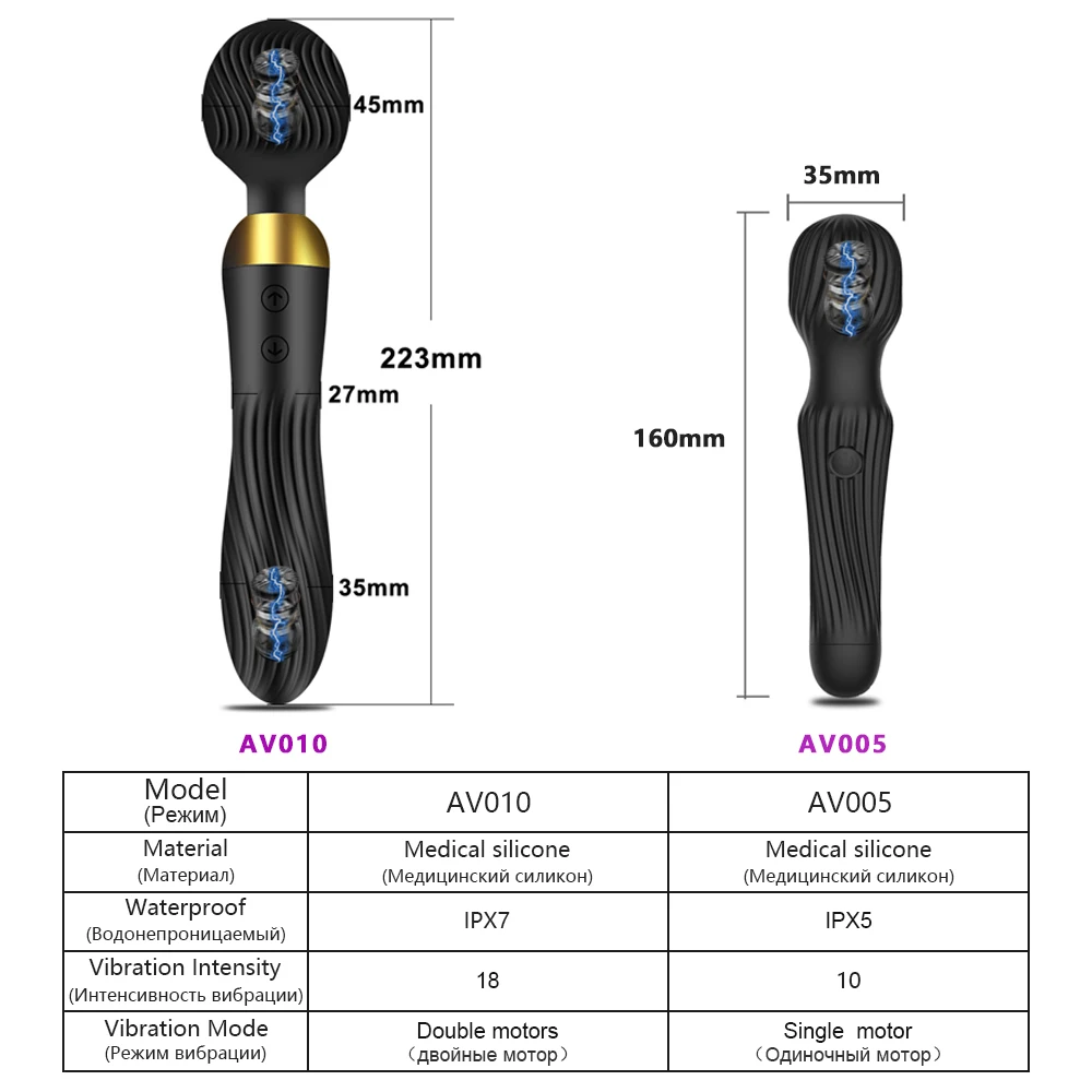 Av Magic Wand Vibrator Clitoris Stimulator Powerful Dual Motor_voghion.com