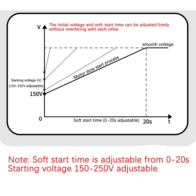 Three-phase Motor Soft Starter Online Slow Start Module LRQ-TH3P5KW Decompression And Voltage Reduction Controller