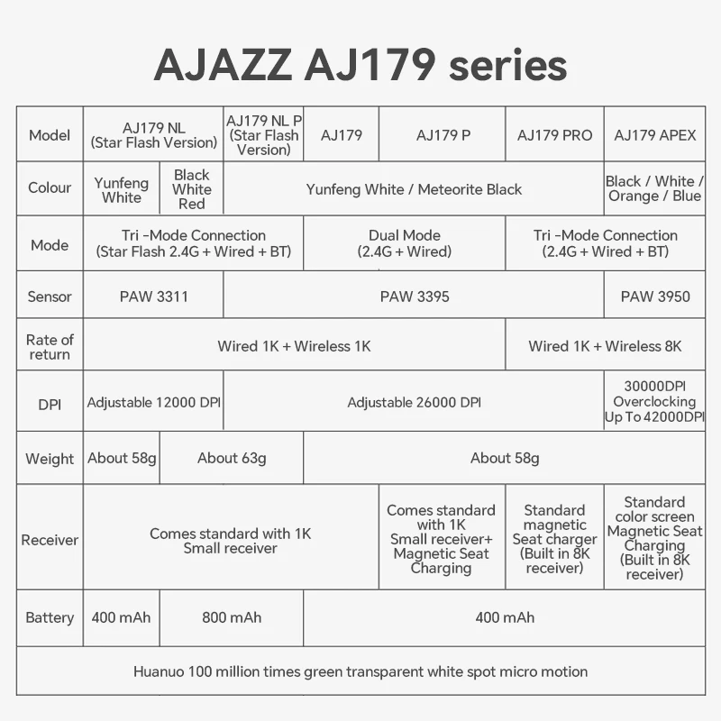 AJAZZ AJ179 PRO PAW3395 경량 유무선 마우스 (자석 충전 베이스 포함) 인체공학적 매크로 게이밍 마우스 (PC/노트북용)