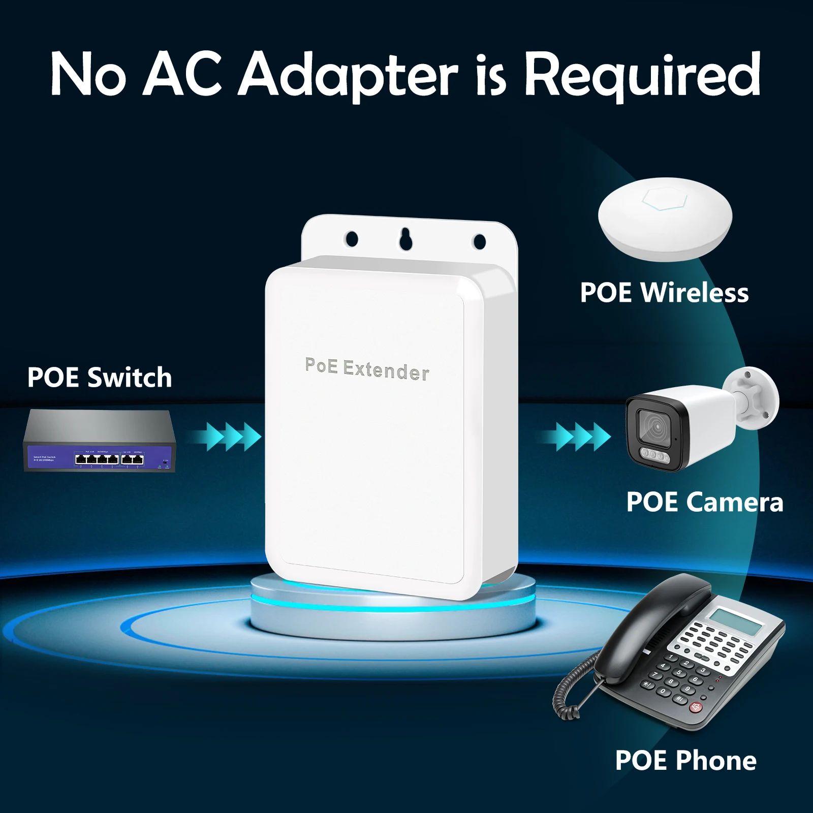  IEEE 802.3at/af 5Ʈ POE  Ȯ ÷  ÷ Ʈũ ġ ִ 90W VLAN 250 IP ī޶ ġ NVRG