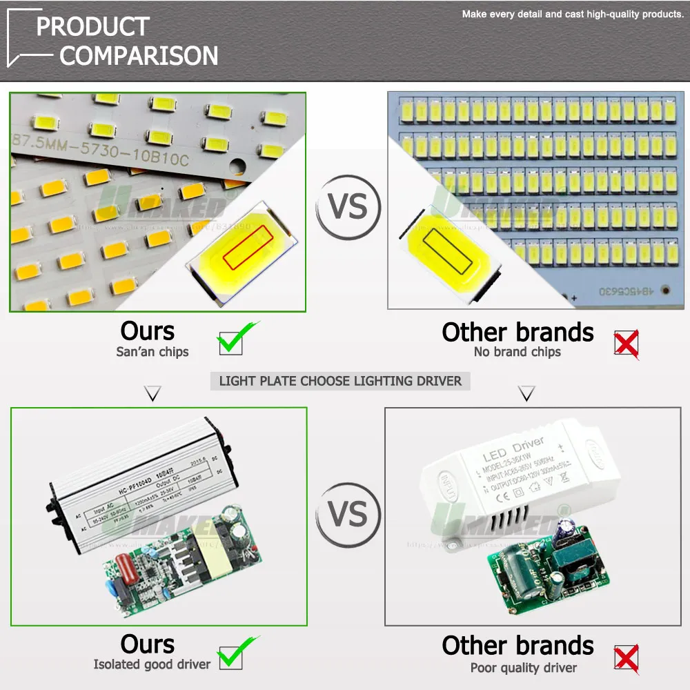 1PC LED PCB Floodlight Plate10W 20W 30W 50W 100W SMD5730 100%Full Power Light Source Replace Panel For Outdoor Lamps Repair DIY