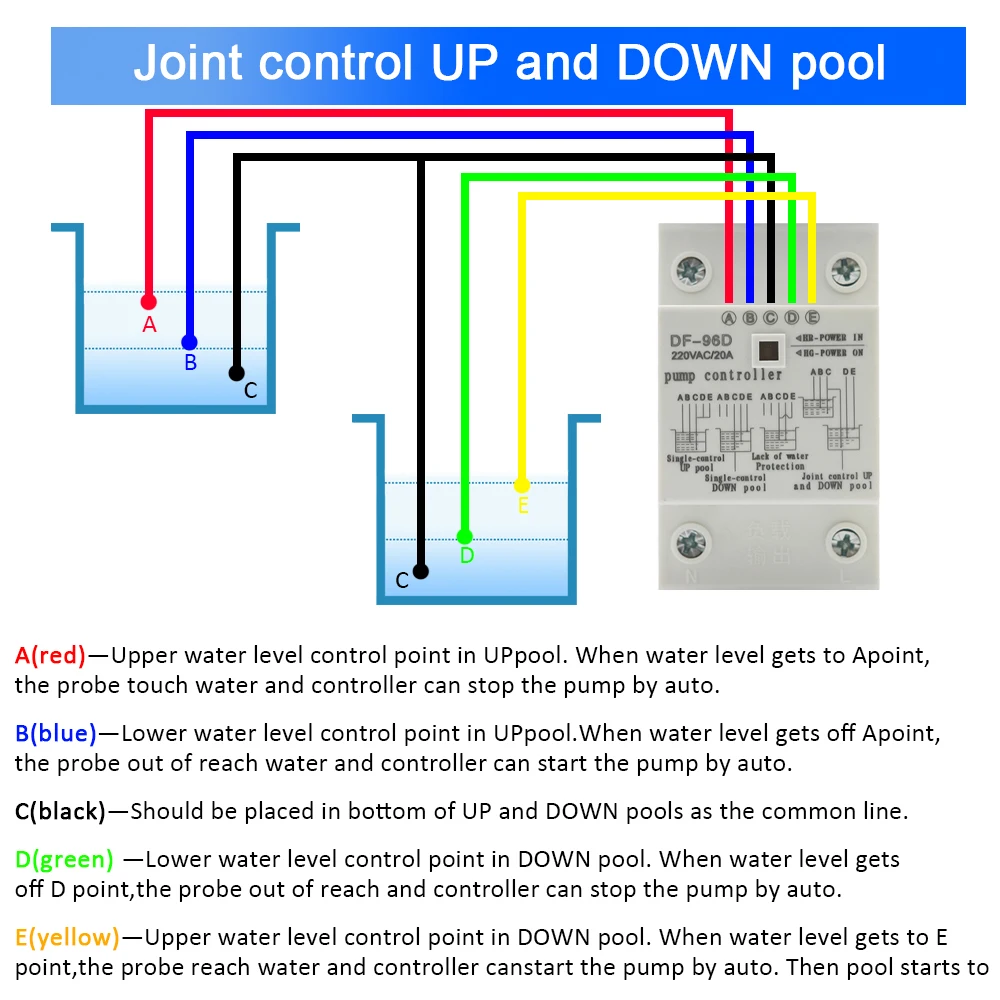 Water Level Switch Liquid Level Sensor DF-96D DF-96DK Water Level Controller Switch 20A 220V Water Tank Liquid Level Detection Sensor Pump Controller 2M Wires
